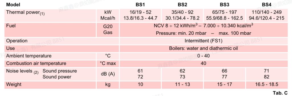 bs2,bs3,bs4,1