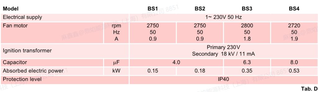 bs2,bs3,bs4,2