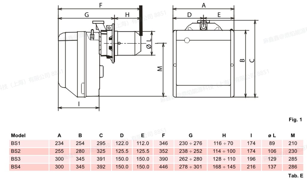 bs2,bs3,bs4,3