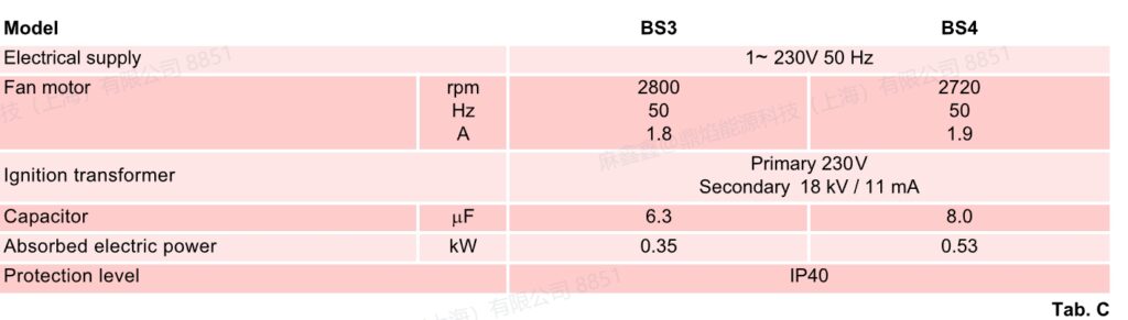 bs3 ,2