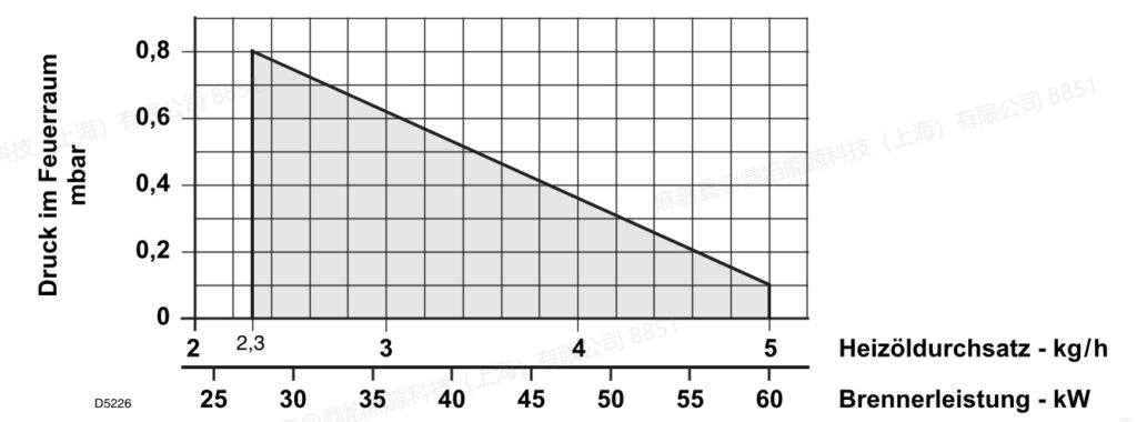 g5,3