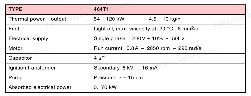 r40 g10,1