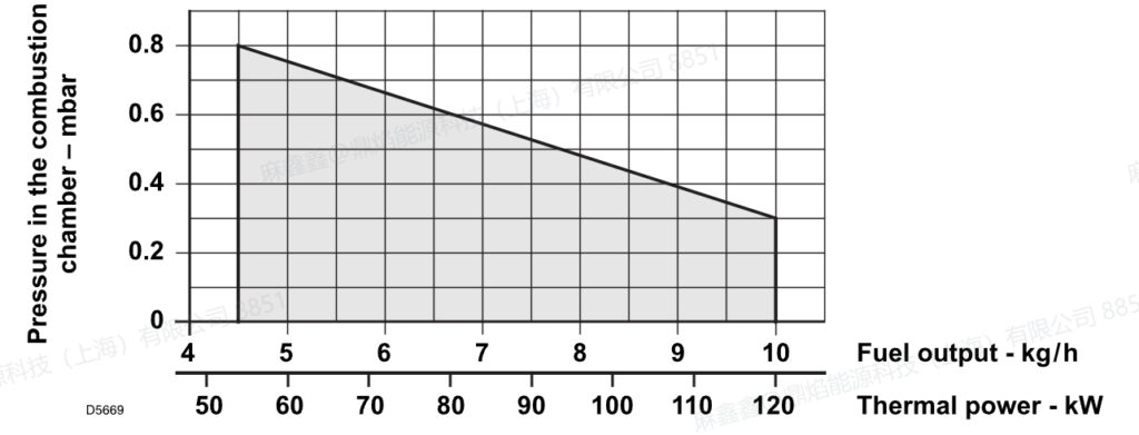 r40 g10,3