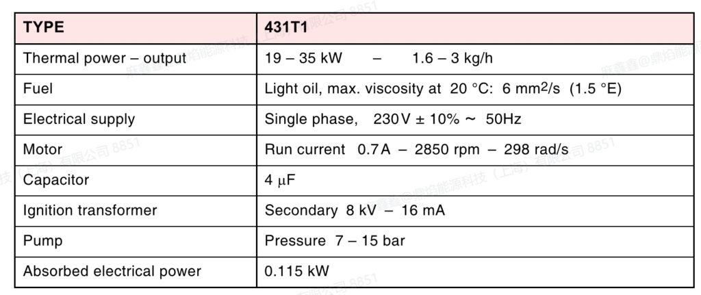 r40g3,1