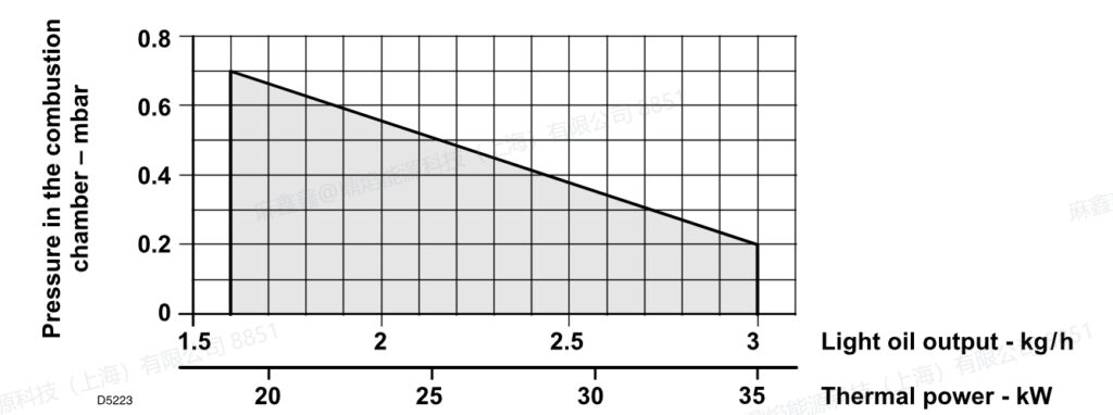 r40g3,3