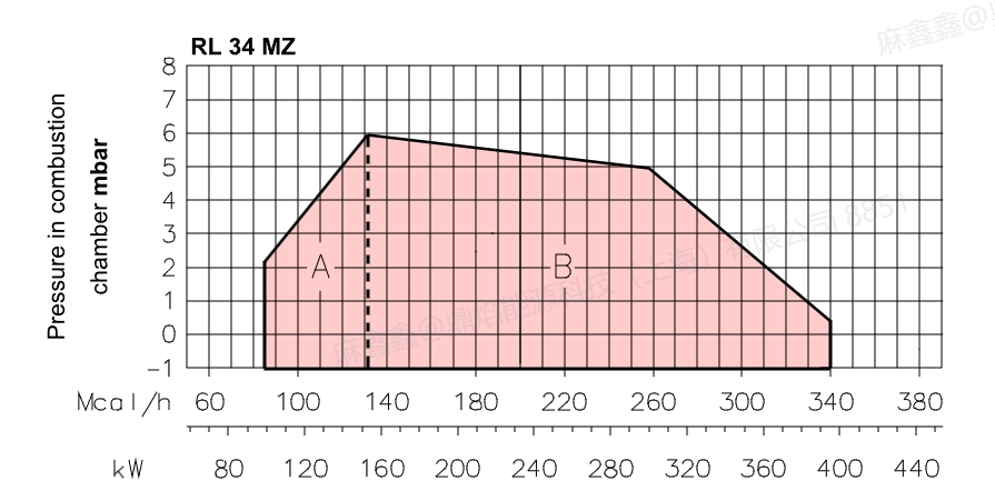 rl34,4