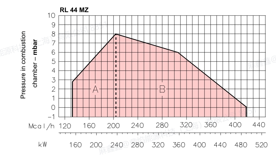 rl44,4