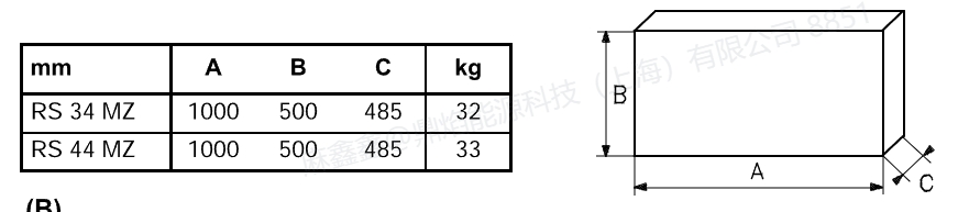 rs34,rs44,2