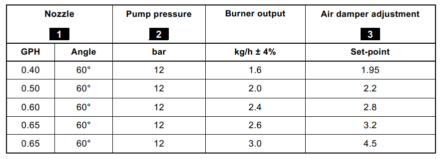 bielio diesel burner bg2x for water boiler