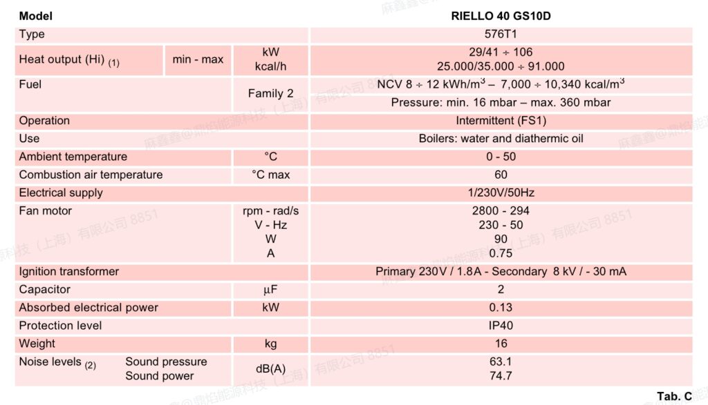40 gs 10d,1