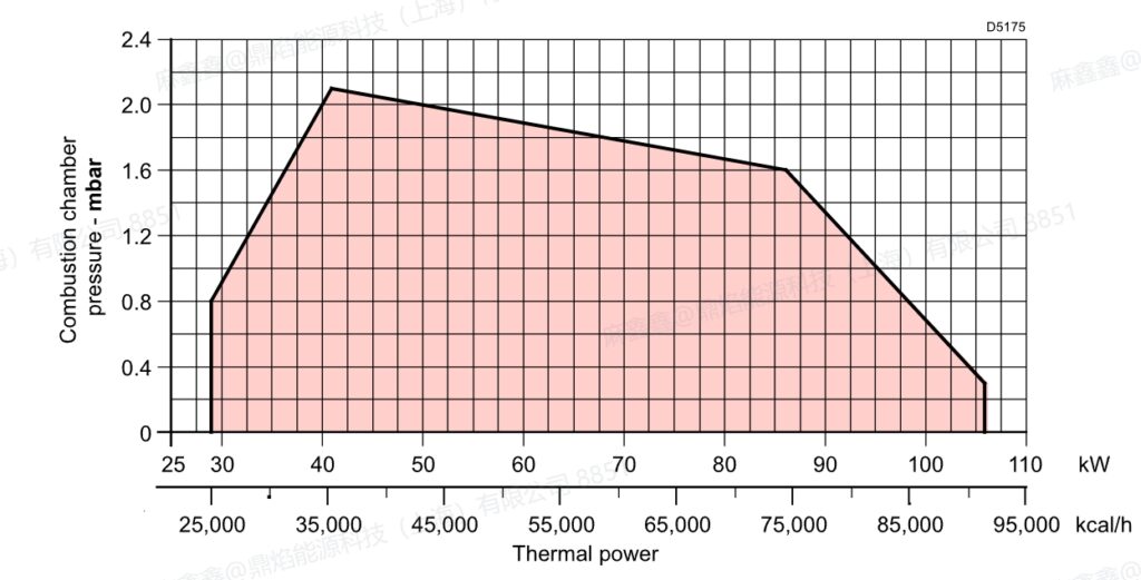 40 gs 10d,3