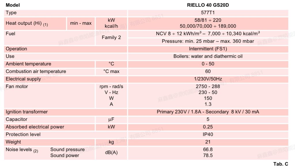 40 gs 20d,1
