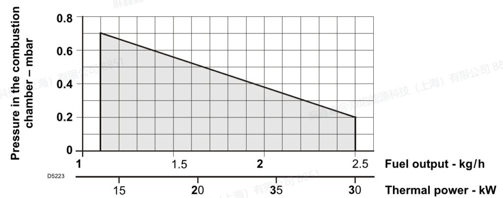 bg2x,3