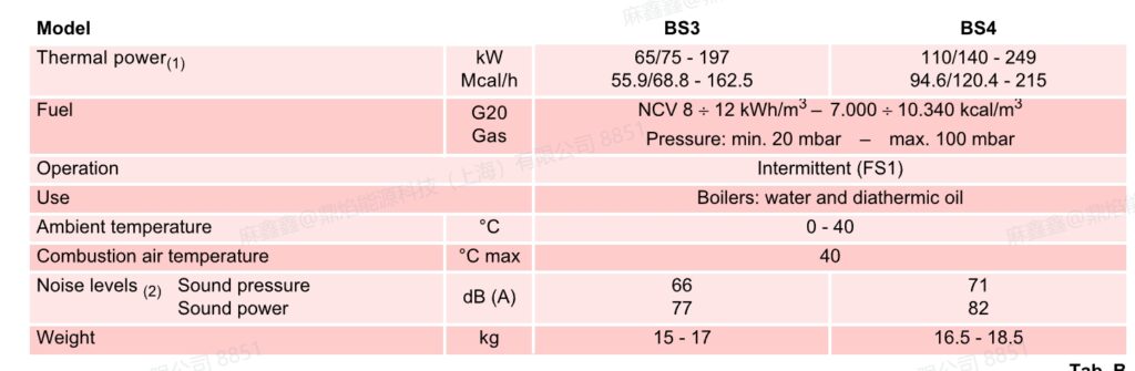 bs3 ,1