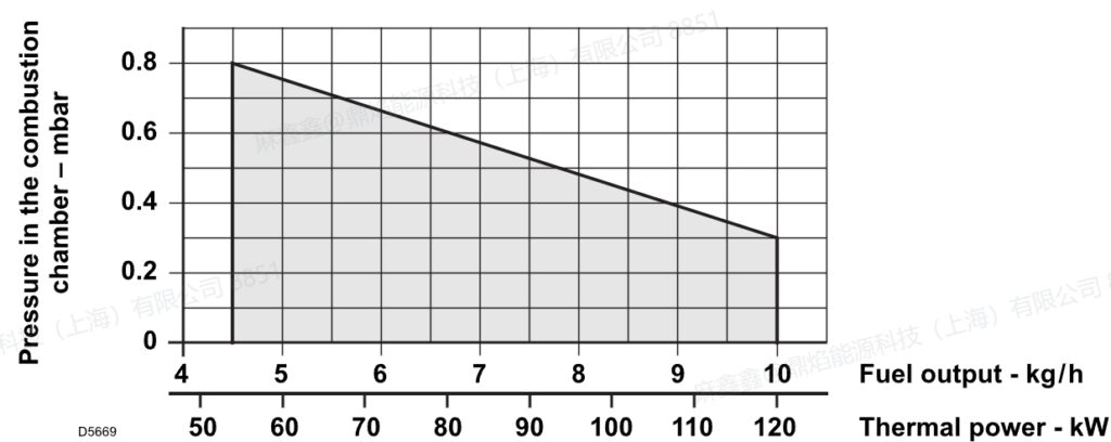 g10lc ,3