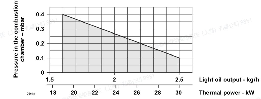 g2xg3x,3