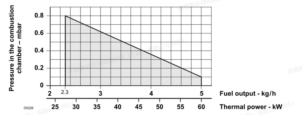 g5lc,3