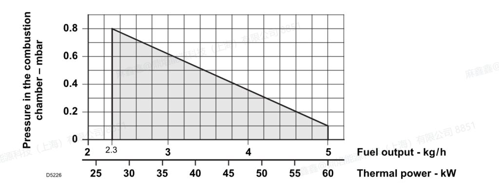 g5lc,3