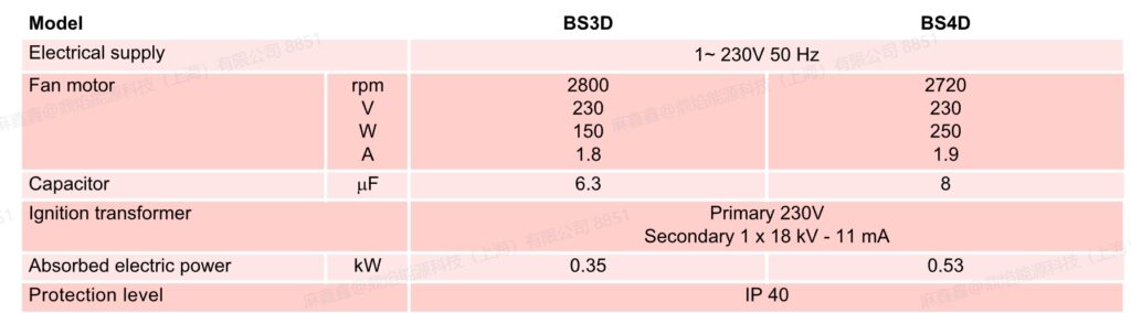 gulliver bs4d ,5
