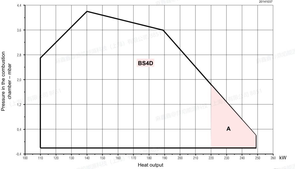 gulliver bs4d ,6