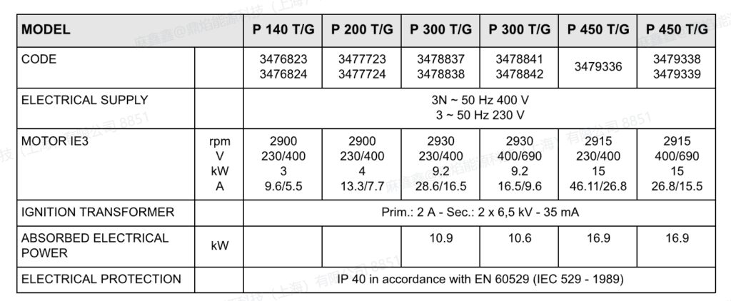 p300 tg tc,2