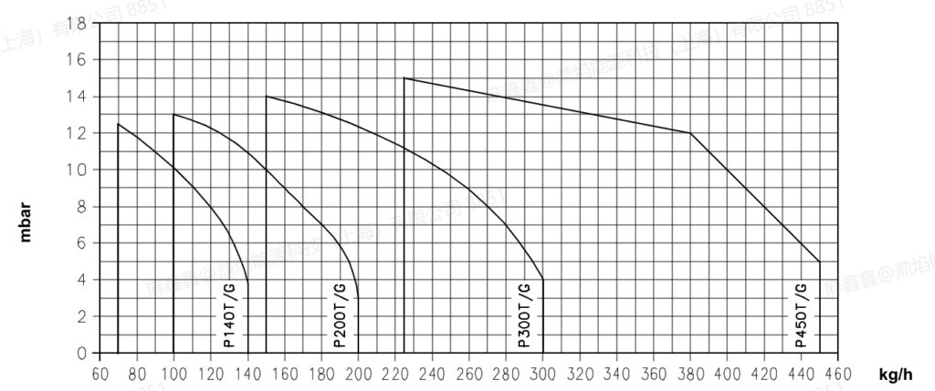 p300 tg tc,4