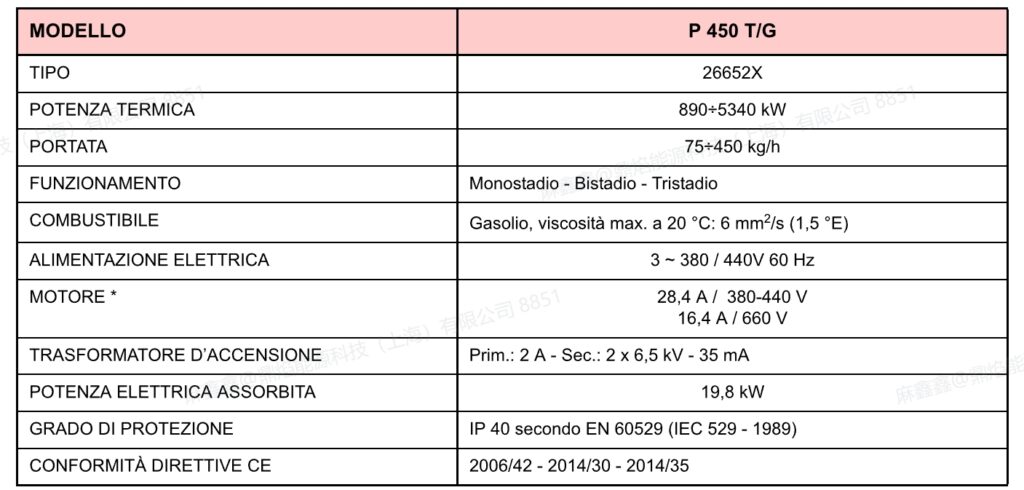 p450 tg tc,1