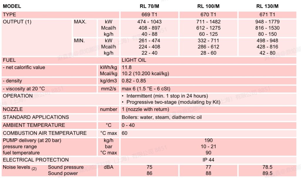 rl 100m t.c,1