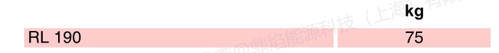 rl 190,2