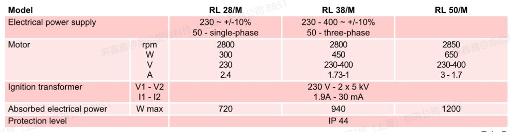rl 38m ,2