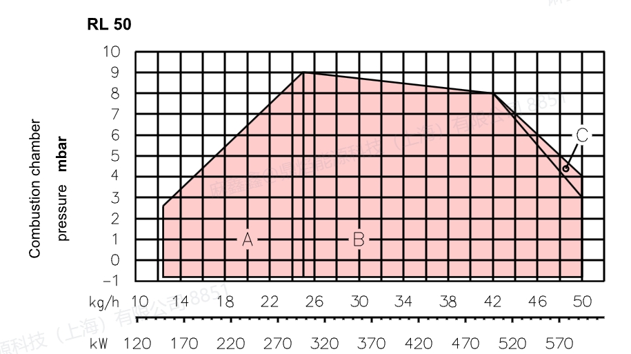 rl 50 t.c，4