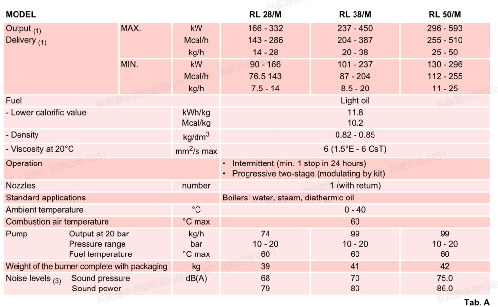 rl 50m，1