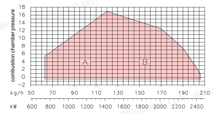 rl190,3
