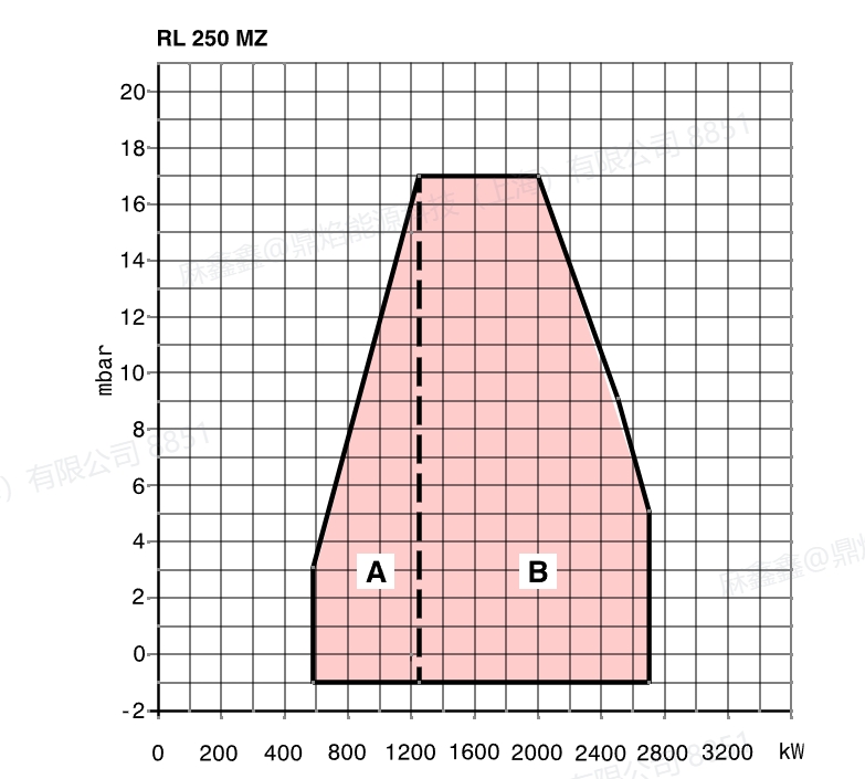 rl250,4