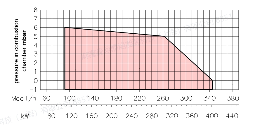 rl34 1,4