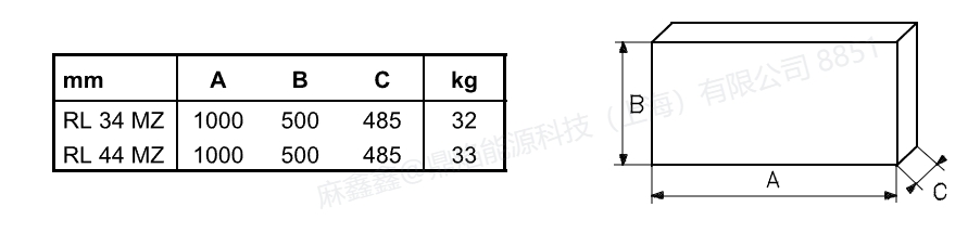 rl34,2