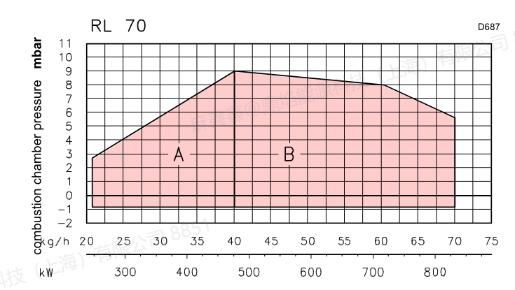 rl70，4