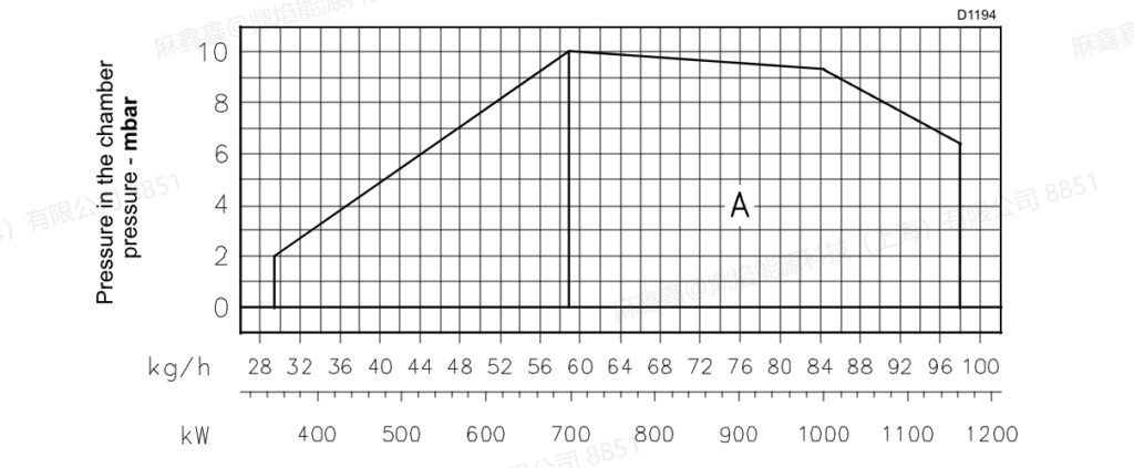 rls 100，3