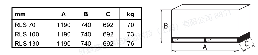 rls 70，2