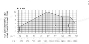 rls130,4
