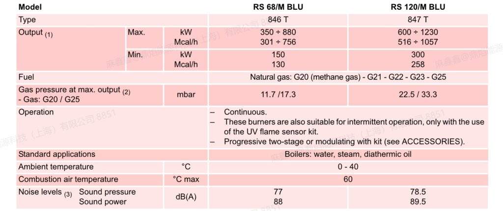 rs 120 blu