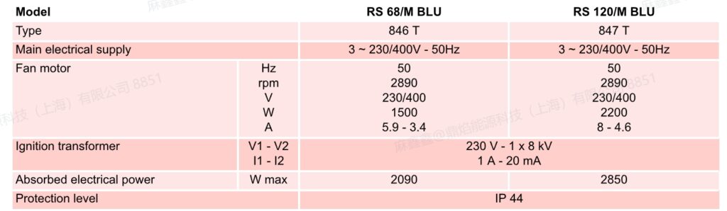 rs 120 blu,2