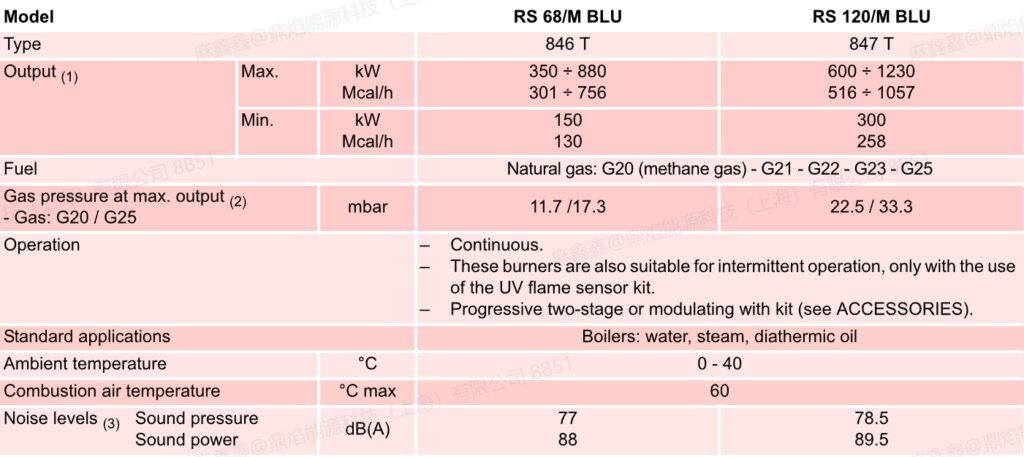 rs 120m blu tc,1