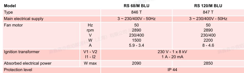 rs 120m blu tc,2