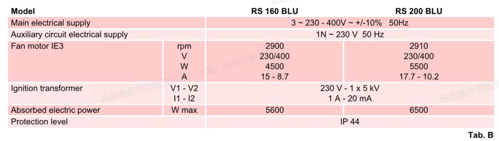 rs 160 blu,1