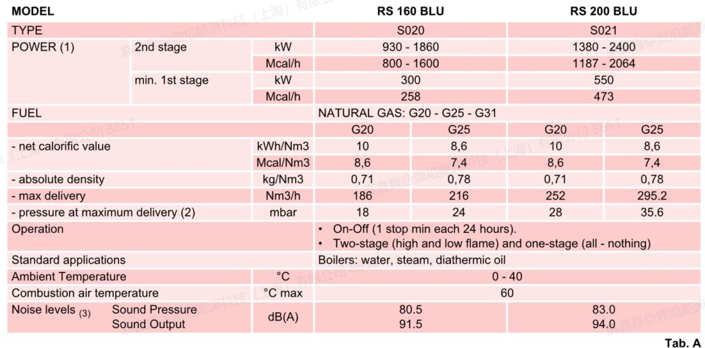 rs 160 blu,2