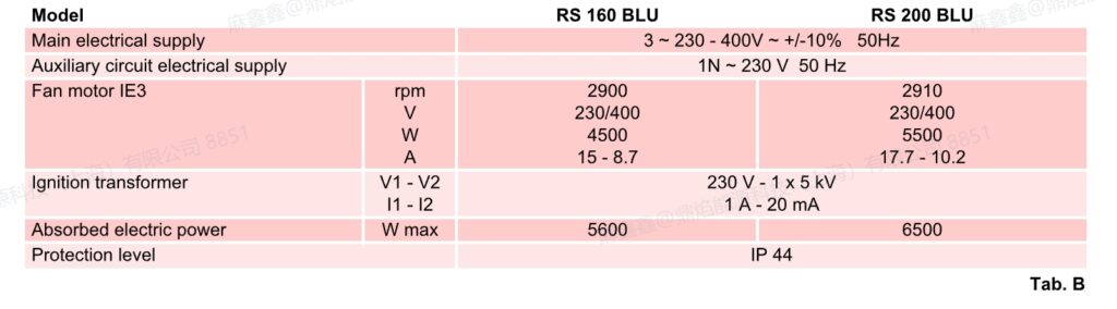 rs 200 blu,1