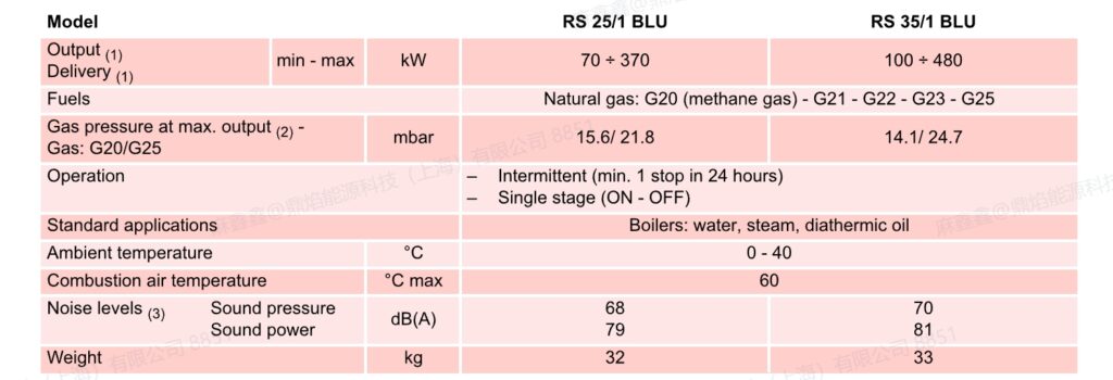 rs 25 1 blu,1