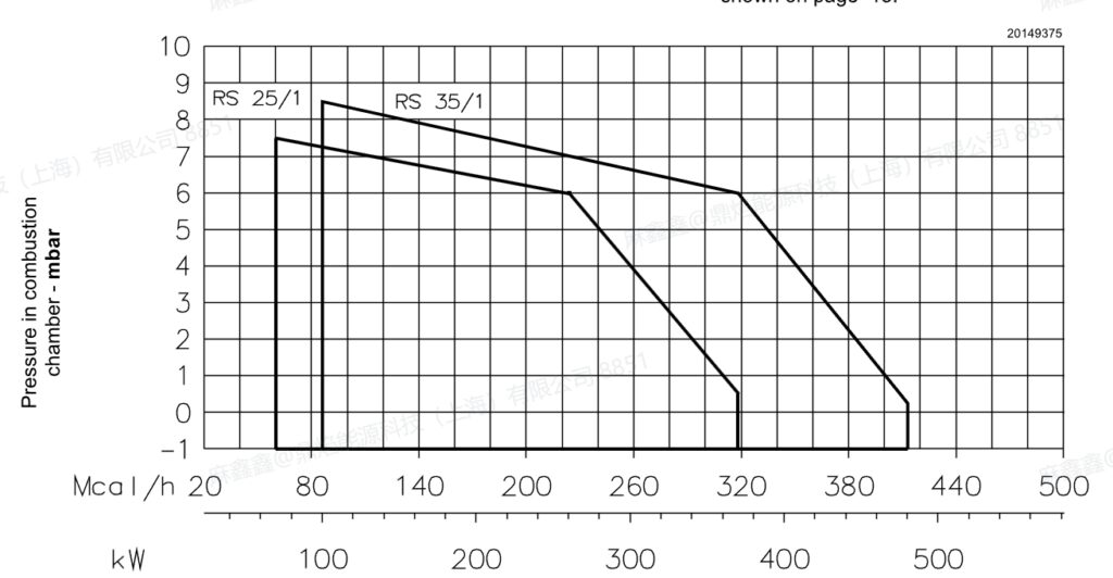 rs 25 1 blu,4