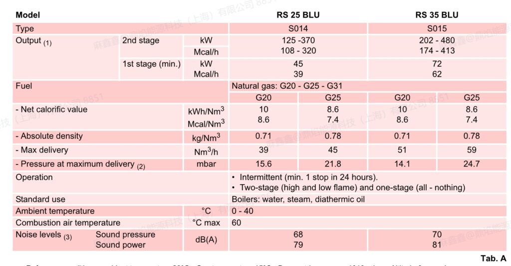 rs 25 blu,1